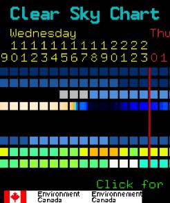 Clear Sky Chart