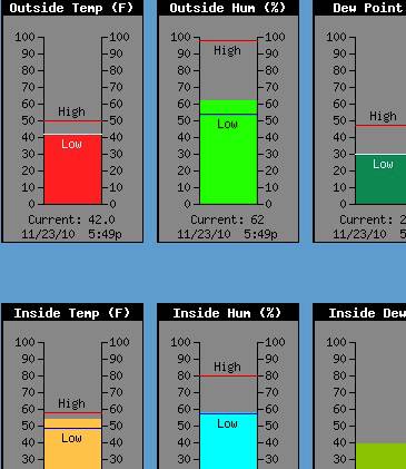Current Weather