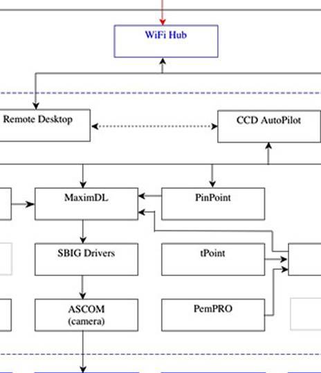System