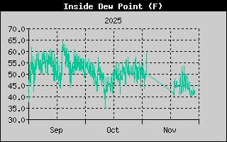 High Wind Speed History